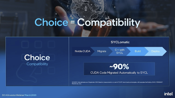 KI-Code f&uuml;r andere Plattformen soll auch auf Intel-Hardware laufen. Daf&uuml;r tut Intel einiges, um die Migration zu vereinfachen.